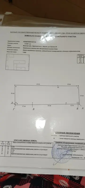 Продажа земельных участков