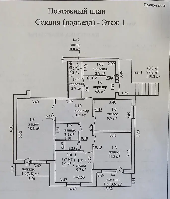 Продажа квартир