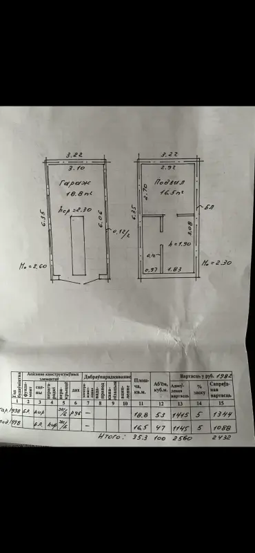 Продаю гараж ГСПК СЯБРЫ авто