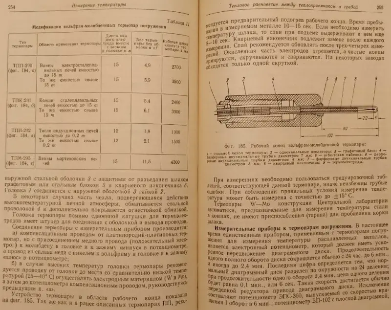 'Приборы технического контроля'