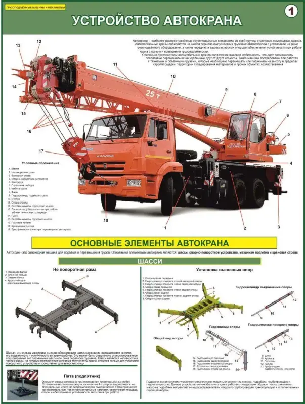 Устройство автокрана плакаты