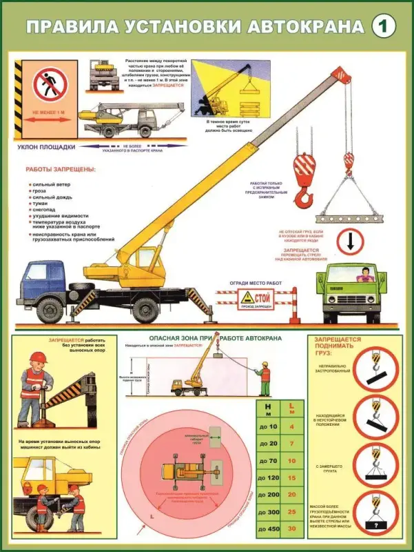Устройство автокрана плакаты