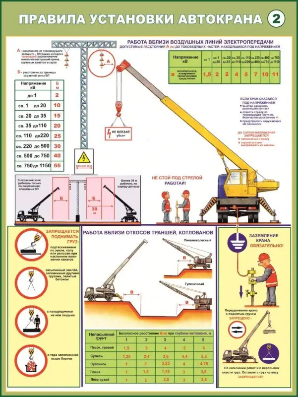Устройство автокрана плакаты