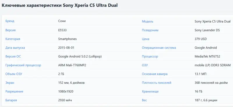 Смартфон SONY XPERIA C5