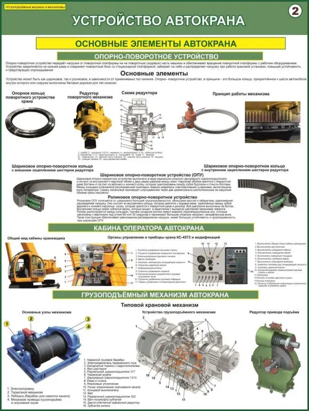 Устройство автокрана плакаты