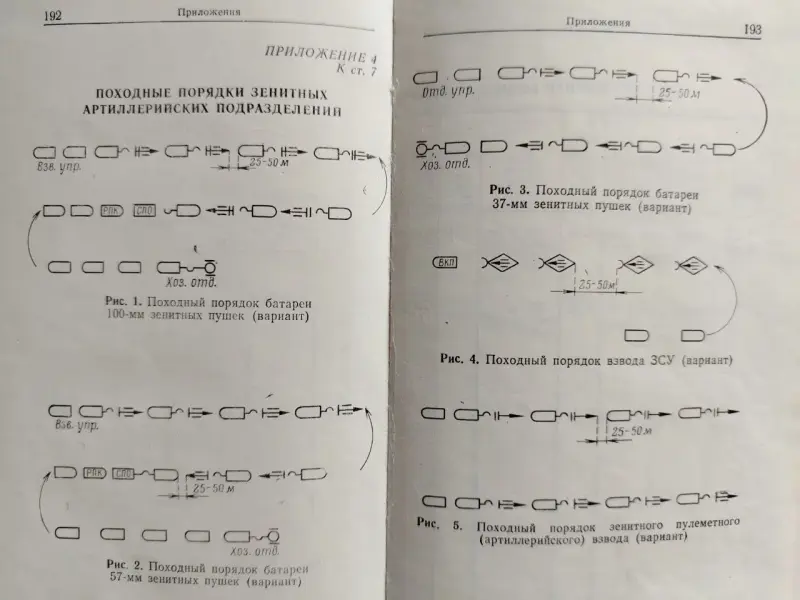 Боевой устав войск ПВО. МО СССР. 1984 год.