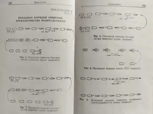 Боевой устав войск ПВО. МО СССР. 1984 год.