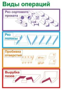 Пресс-ножницы Н5222А комбинированные