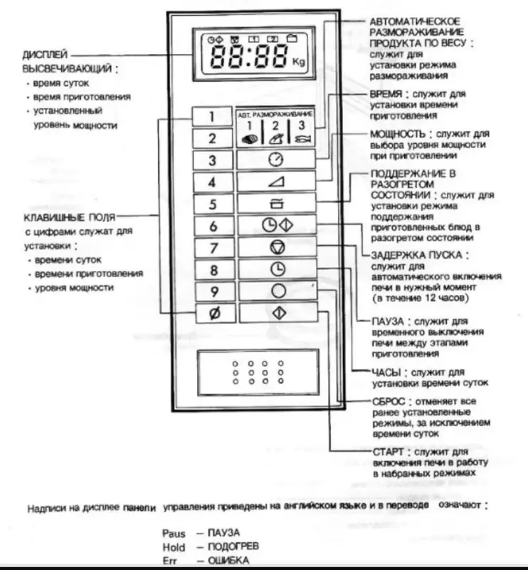 Микроволновка Pluton GoldStar СП-18 27-1150 работает