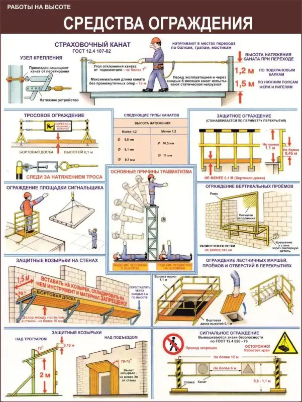 Плакаты и стенды по охране труда