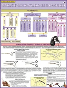 Парикмахерские работы. Учебные плакаты