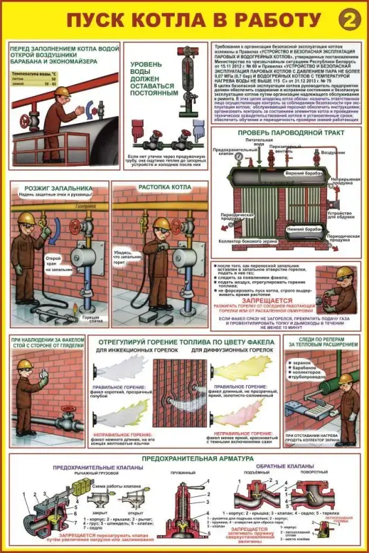 Плакаты и стенды по охране труда