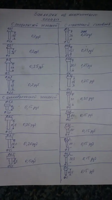 Заклепки авиационные анодированные разные