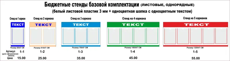 Стенды на пластике по бюджетной цене