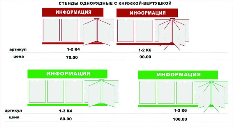 Стенды на пластике по бюджетной цене