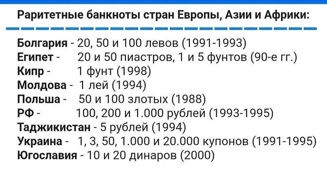 Раритетные банкноты конца XX-го века по 9 руб.