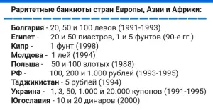 Раритетные банкноты конца XX-го века по 9 руб.