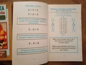 Сборник правил, таблиц, примеров по математике