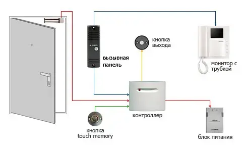 Установка ЭлектроЗамков (Ремонт & Обслуживание)