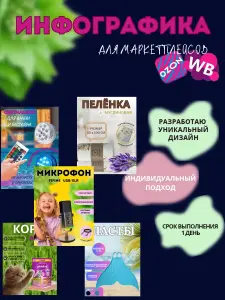 Инфографика для маркетплейсов