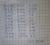 Обрезки керамогранита 45х90 meissen keramik harmony