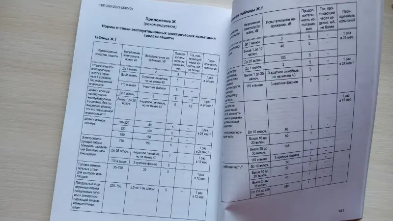 Средства защиты, используемые в электроустановках,- ТКП 290-2023 (33240)
