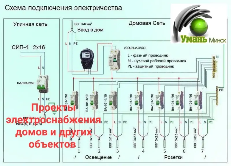 Замена проводки в квартире, монтаж электропроводки в доме.