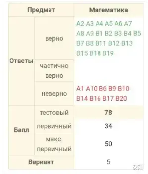 МАТЕМАТИКА ПОДГОТОВКА ЦЭ, ЦТ, УСТНЫЙ ЭКЗАМЕН