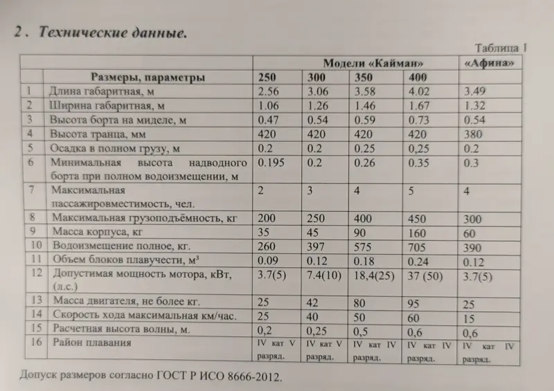 Прокат и продажа лодок и лафетов