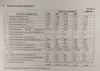 Прокат и продажа лодок и лафетов