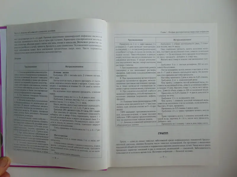 Популярный медицинский справочник