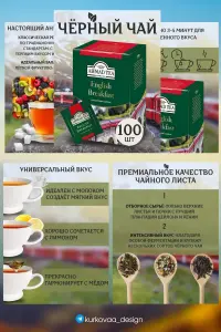 Инфографика для Маркетплейсов. Дизайн карточки товара