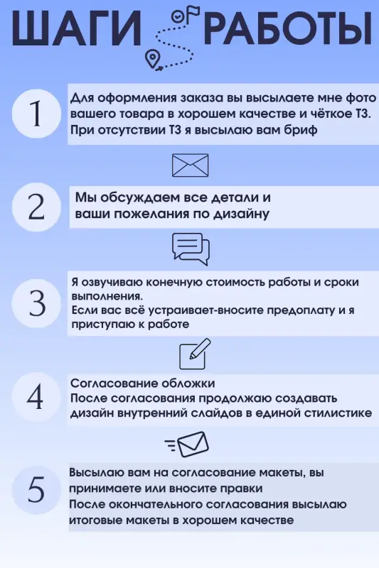 Инфографика для Маркетплейсов. Дизайн карточки товара