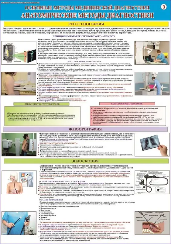 Основные методы медицинской диагностики