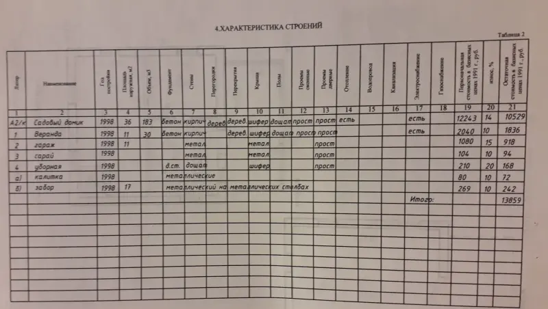 Продажа земельных участков - Дачный участок СТ Родничок-КЭТИ - Уваровичи - Фото 6 Дачный участок СТ Родничок-КЭТИ - Уваровичи - 215913 - Доска объявлений Kupika.by - Фото 6