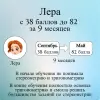 Репетитор по математике ЦЭ/ЦТ