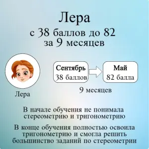 Репетитор по математике ЦЭ/ЦТ