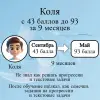 Репетитор по математике ЦЭ/ЦТ