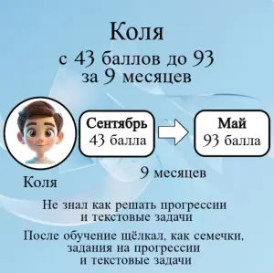Репетитор по математике ЦЭ/ЦТ