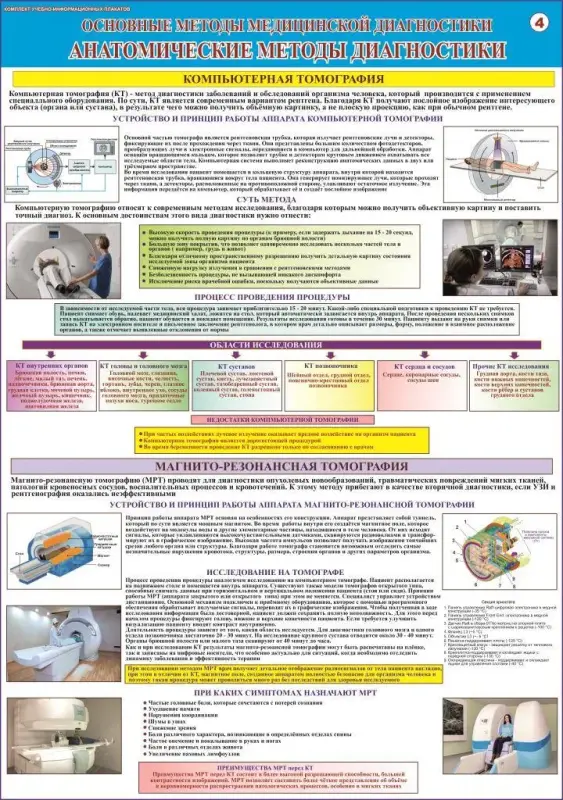 Основные методы медицинской диагностики