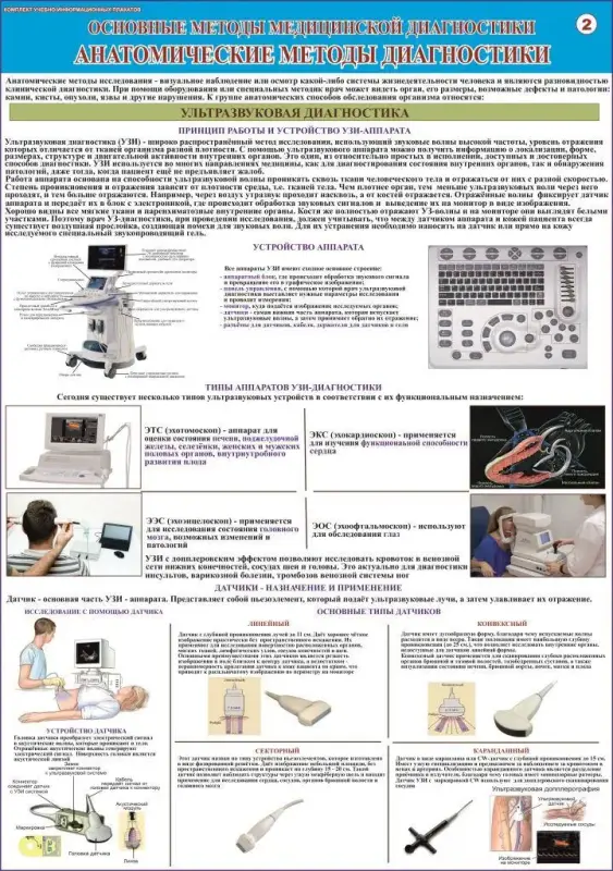 Основные методы медицинской диагностики