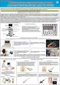Основные методы медицинской диагностики
