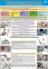Основные методы медицинской диагностики
