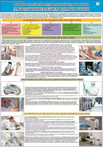 Основные методы медицинской диагностики