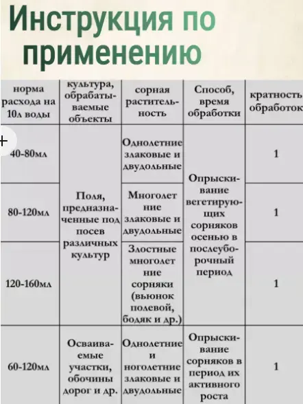 Средство против сорняков гербицид