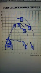Аренда вышки-подъемника монтажного ОПТ-9195 на базе трактора Беларус 920.2