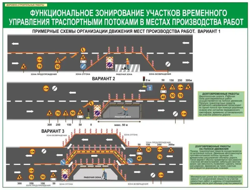 Дорожно-строительные работы. Плакаты и стенды для колледжа и дорожно-строительных организаций
