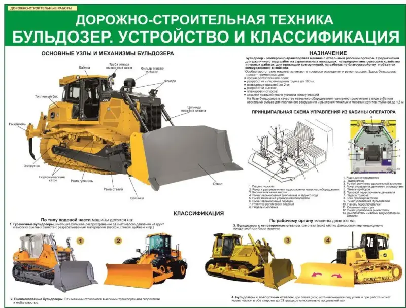 Дорожно-строительные работы. Плакаты и стенды для колледжа и дорожно-строительных организаций