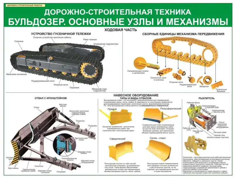 Дорожно-строительные работы. Плакаты и стенды для колледжа и дорожно-строительных организаций