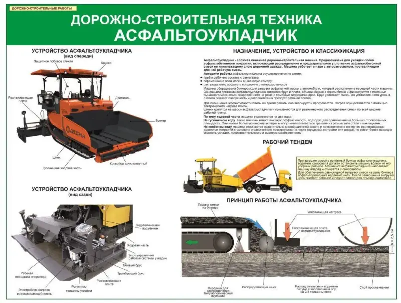Дорожно-строительные работы. Плакаты и стенды для колледжа и дорожно-строительных организаций